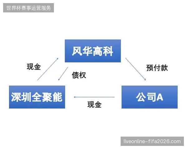北美世界杯场馆仓储物资通过标签自动化技术规避滞港超期罚金 北美世界杯场馆仓储物资通过标签自动化技术规避滞港超期罚金